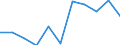 KN 61151990 /Exporte /Einheit = Preise (Euro/Bes. Maßeinheiten) /Partnerland: Griechenland /Meldeland: Eur27 /61151990:Strumpfhosen aus Gewirken Oder Gestricken aus Spinnstoffen (Ausg. aus Synthetischen Chemiefasern, Wolle Oder Feinen Tierhaaren, Sowie Strumpfwaren Fuer Kleinkinder)