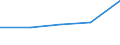 KN 61151990 /Exporte /Einheit = Preise (Euro/Bes. Maßeinheiten) /Partnerland: Faeroer /Meldeland: Eur27 /61151990:Strumpfhosen aus Gewirken Oder Gestricken aus Spinnstoffen (Ausg. aus Synthetischen Chemiefasern, Wolle Oder Feinen Tierhaaren, Sowie Strumpfwaren Fuer Kleinkinder)