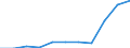 KN 61151990 /Exporte /Einheit = Preise (Euro/Bes. Maßeinheiten) /Partnerland: Finnland /Meldeland: Eur27 /61151990:Strumpfhosen aus Gewirken Oder Gestricken aus Spinnstoffen (Ausg. aus Synthetischen Chemiefasern, Wolle Oder Feinen Tierhaaren, Sowie Strumpfwaren Fuer Kleinkinder)