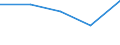 KN 61151990 /Exporte /Einheit = Preise (Euro/Bes. Maßeinheiten) /Partnerland: Sowjetunion /Meldeland: Eur27 /61151990:Strumpfhosen aus Gewirken Oder Gestricken aus Spinnstoffen (Ausg. aus Synthetischen Chemiefasern, Wolle Oder Feinen Tierhaaren, Sowie Strumpfwaren Fuer Kleinkinder)