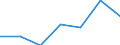 KN 61151990 /Exporte /Einheit = Preise (Euro/Bes. Maßeinheiten) /Partnerland: Russland /Meldeland: Eur27 /61151990:Strumpfhosen aus Gewirken Oder Gestricken aus Spinnstoffen (Ausg. aus Synthetischen Chemiefasern, Wolle Oder Feinen Tierhaaren, Sowie Strumpfwaren Fuer Kleinkinder)