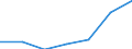 KN 61151990 /Exporte /Einheit = Preise (Euro/Bes. Maßeinheiten) /Partnerland: Kroatien /Meldeland: Eur27 /61151990:Strumpfhosen aus Gewirken Oder Gestricken aus Spinnstoffen (Ausg. aus Synthetischen Chemiefasern, Wolle Oder Feinen Tierhaaren, Sowie Strumpfwaren Fuer Kleinkinder)