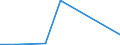 KN 61151990 /Exporte /Einheit = Preise (Euro/Bes. Maßeinheiten) /Partnerland: Dem. Rep. Kongo /Meldeland: Eur27 /61151990:Strumpfhosen aus Gewirken Oder Gestricken aus Spinnstoffen (Ausg. aus Synthetischen Chemiefasern, Wolle Oder Feinen Tierhaaren, Sowie Strumpfwaren Fuer Kleinkinder)