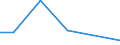 KN 61151990 /Exporte /Einheit = Preise (Euro/Bes. Maßeinheiten) /Partnerland: Burundi /Meldeland: Eur27 /61151990:Strumpfhosen aus Gewirken Oder Gestricken aus Spinnstoffen (Ausg. aus Synthetischen Chemiefasern, Wolle Oder Feinen Tierhaaren, Sowie Strumpfwaren Fuer Kleinkinder)