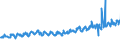 KN 61152100 /Exporte /Einheit = Preise (Euro/Bes. Maßeinheiten) /Partnerland: Deutschland /Meldeland: Eur27_2020 /61152100:Strumpfhosen aus Gewirken Oder Gestricken aus Synthetischen Chemiefasern, mit Einem Titer der Einfachen Garne von < 67 Dtex (Ausg. mit Degressiver Kompression)