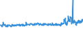 KN 61152100 /Exporte /Einheit = Preise (Euro/Bes. Maßeinheiten) /Partnerland: Ver.koenigreich /Meldeland: Eur27_2020 /61152100:Strumpfhosen aus Gewirken Oder Gestricken aus Synthetischen Chemiefasern, mit Einem Titer der Einfachen Garne von < 67 Dtex (Ausg. mit Degressiver Kompression)