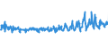 KN 61152200 /Exporte /Einheit = Preise (Euro/Bes. Maßeinheiten) /Partnerland: Deutschland /Meldeland: Eur27_2020 /61152200:Strumpfhosen aus Gewirken Oder Gestricken aus Synthetischen Chemiefasern, mit Einem Titer der Einfachen Garne von >= 67 Dtex (Ausg. mit Degressiver Kompression)