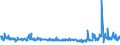 KN 61152200 /Exporte /Einheit = Preise (Euro/Bes. Maßeinheiten) /Partnerland: Ver.koenigreich /Meldeland: Eur27_2020 /61152200:Strumpfhosen aus Gewirken Oder Gestricken aus Synthetischen Chemiefasern, mit Einem Titer der Einfachen Garne von >= 67 Dtex (Ausg. mit Degressiver Kompression)