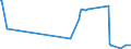 KN 61152200 /Exporte /Einheit = Preise (Euro/Bes. Maßeinheiten) /Partnerland: Ghana /Meldeland: Eur27_2020 /61152200:Strumpfhosen aus Gewirken Oder Gestricken aus Synthetischen Chemiefasern, mit Einem Titer der Einfachen Garne von >= 67 Dtex (Ausg. mit Degressiver Kompression)