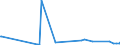 KN 61152200 /Exporte /Einheit = Preise (Euro/Bes. Maßeinheiten) /Partnerland: Nigeria /Meldeland: Eur27_2020 /61152200:Strumpfhosen aus Gewirken Oder Gestricken aus Synthetischen Chemiefasern, mit Einem Titer der Einfachen Garne von >= 67 Dtex (Ausg. mit Degressiver Kompression)