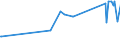 KN 61152200 /Exporte /Einheit = Preise (Euro/Bes. Maßeinheiten) /Partnerland: Dem. Rep. Kongo /Meldeland: Eur27_2020 /61152200:Strumpfhosen aus Gewirken Oder Gestricken aus Synthetischen Chemiefasern, mit Einem Titer der Einfachen Garne von >= 67 Dtex (Ausg. mit Degressiver Kompression)