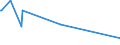 KN 61152200 /Exporte /Einheit = Preise (Euro/Bes. Maßeinheiten) /Partnerland: Tansania /Meldeland: Europäische Union /61152200:Strumpfhosen aus Gewirken Oder Gestricken aus Synthetischen Chemiefasern, mit Einem Titer der Einfachen Garne von >= 67 Dtex (Ausg. mit Degressiver Kompression)