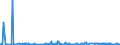 KN 61152900 /Exporte /Einheit = Preise (Euro/Bes. Maßeinheiten) /Partnerland: Ehem.jug.rep.mazed /Meldeland: Eur27_2020 /61152900:Strumpfhosen aus Gewirken Oder Gestricken aus Spinnstoffen (Ausg. mit Degressiver Kompression, Solche aus Synthetischen Chemiefasern Sowie Strumpfwaren für Kleinkinder)