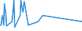 KN 61152900 /Exporte /Einheit = Preise (Euro/Bes. Maßeinheiten) /Partnerland: Guinea-biss. /Meldeland: Europäische Union /61152900:Strumpfhosen aus Gewirken Oder Gestricken aus Spinnstoffen (Ausg. mit Degressiver Kompression, Solche aus Synthetischen Chemiefasern Sowie Strumpfwaren für Kleinkinder)