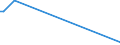 KN 61152900 /Exporte /Einheit = Preise (Euro/Bes. Maßeinheiten) /Partnerland: Guinea /Meldeland: Europäische Union /61152900:Strumpfhosen aus Gewirken Oder Gestricken aus Spinnstoffen (Ausg. mit Degressiver Kompression, Solche aus Synthetischen Chemiefasern Sowie Strumpfwaren für Kleinkinder)