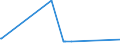 KN 61152900 /Exporte /Einheit = Preise (Euro/Bes. Maßeinheiten) /Partnerland: Kongo /Meldeland: Eur27_2020 /61152900:Strumpfhosen aus Gewirken Oder Gestricken aus Spinnstoffen (Ausg. mit Degressiver Kompression, Solche aus Synthetischen Chemiefasern Sowie Strumpfwaren für Kleinkinder)