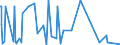 KN 61153090 /Exporte /Einheit = Preise (Euro/Bes. Maßeinheiten) /Partnerland: Ehem.jug.rep.mazed /Meldeland: Eur27_2020 /61153090:Damenstrümpfe, Einschl. Kniestrümpfe, aus Gewirken Oder Gestricken aus Spinnstoffen, mit Einem Titer der Einfachen Garne von < 67 Dtex (Ausg. mit Degressiver Kompression, Solche aus Synthetischen Chemiefasern Sowie Strumpfhosen)