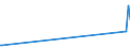 KN 61159400 /Exporte /Einheit = Preise (Euro/Bes. Maßeinheiten) /Partnerland: Burkina Faso /Meldeland: Europäische Union /61159400:Strümpfe, Kniestrümpfe, Socken und Andere Strumpfwaren, Einschl. Fußbekleidung Ohne an das Oberteil Angebrachte Laufsohle, aus Gewirken Oder Gestricken aus Wolle Oder Feinen Tierhaaren (Ausg. mit Degressiver Kompression, Strumpfhosen, Damenstrümpfe [einschl. Kniestrümpfe] mit Einem Titer der Einfachen Garne von < 67 Dtex Sowie Strumpfwaren für Kleinkinder)