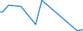 KN 61159400 /Exporte /Einheit = Preise (Euro/Bes. Maßeinheiten) /Partnerland: Togo /Meldeland: Europäische Union /61159400:Strümpfe, Kniestrümpfe, Socken und Andere Strumpfwaren, Einschl. Fußbekleidung Ohne an das Oberteil Angebrachte Laufsohle, aus Gewirken Oder Gestricken aus Wolle Oder Feinen Tierhaaren (Ausg. mit Degressiver Kompression, Strumpfhosen, Damenstrümpfe [einschl. Kniestrümpfe] mit Einem Titer der Einfachen Garne von < 67 Dtex Sowie Strumpfwaren für Kleinkinder)