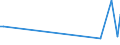 KN 61159400 /Exporte /Einheit = Preise (Euro/Bes. Maßeinheiten) /Partnerland: Ruanda /Meldeland: Eur27_2020 /61159400:Strümpfe, Kniestrümpfe, Socken und Andere Strumpfwaren, Einschl. Fußbekleidung Ohne an das Oberteil Angebrachte Laufsohle, aus Gewirken Oder Gestricken aus Wolle Oder Feinen Tierhaaren (Ausg. mit Degressiver Kompression, Strumpfhosen, Damenstrümpfe [einschl. Kniestrümpfe] mit Einem Titer der Einfachen Garne von < 67 Dtex Sowie Strumpfwaren für Kleinkinder)