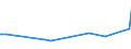 KN 61159400 /Exporte /Einheit = Preise (Euro/Bes. Maßeinheiten) /Partnerland: Seychellen /Meldeland: Eur27_2020 /61159400:Strümpfe, Kniestrümpfe, Socken und Andere Strumpfwaren, Einschl. Fußbekleidung Ohne an das Oberteil Angebrachte Laufsohle, aus Gewirken Oder Gestricken aus Wolle Oder Feinen Tierhaaren (Ausg. mit Degressiver Kompression, Strumpfhosen, Damenstrümpfe [einschl. Kniestrümpfe] mit Einem Titer der Einfachen Garne von < 67 Dtex Sowie Strumpfwaren für Kleinkinder)