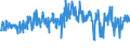 KN 61159500 /Exporte /Einheit = Preise (Euro/Bes. Maßeinheiten) /Partnerland: Estland /Meldeland: Eur27_2020 /61159500:Strümpfe, Kniestrümpfe, Socken und Andere Strumpfwaren, Einschl. Fußbekleidung Ohne an das Oberteil Angebrachte Laufsohle, aus Gewirken Oder Gestricken aus Baumwolle (Ausg. mit Degressiver Kompression, Strumpfhosen, Damenstrümpfe [einschl. Kniestrümpfe] mit Einem Titer der Einfachen Garne von < 67 Dtex Sowie Strumpfwaren für Kleinkinder)