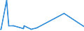 KN 61159500 /Exporte /Einheit = Preise (Euro/Bes. Maßeinheiten) /Partnerland: Tschad /Meldeland: Europäische Union /61159500:Strümpfe, Kniestrümpfe, Socken und Andere Strumpfwaren, Einschl. Fußbekleidung Ohne an das Oberteil Angebrachte Laufsohle, aus Gewirken Oder Gestricken aus Baumwolle (Ausg. mit Degressiver Kompression, Strumpfhosen, Damenstrümpfe [einschl. Kniestrümpfe] mit Einem Titer der Einfachen Garne von < 67 Dtex Sowie Strumpfwaren für Kleinkinder)