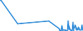 KN 61159500 /Exporte /Einheit = Preise (Euro/Bes. Maßeinheiten) /Partnerland: Sierra Leone /Meldeland: Eur27_2020 /61159500:Strümpfe, Kniestrümpfe, Socken und Andere Strumpfwaren, Einschl. Fußbekleidung Ohne an das Oberteil Angebrachte Laufsohle, aus Gewirken Oder Gestricken aus Baumwolle (Ausg. mit Degressiver Kompression, Strumpfhosen, Damenstrümpfe [einschl. Kniestrümpfe] mit Einem Titer der Einfachen Garne von < 67 Dtex Sowie Strumpfwaren für Kleinkinder)