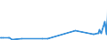 KN 61159500 /Exporte /Einheit = Preise (Euro/Bes. Maßeinheiten) /Partnerland: Burundi /Meldeland: Eur27_2020 /61159500:Strümpfe, Kniestrümpfe, Socken und Andere Strumpfwaren, Einschl. Fußbekleidung Ohne an das Oberteil Angebrachte Laufsohle, aus Gewirken Oder Gestricken aus Baumwolle (Ausg. mit Degressiver Kompression, Strumpfhosen, Damenstrümpfe [einschl. Kniestrümpfe] mit Einem Titer der Einfachen Garne von < 67 Dtex Sowie Strumpfwaren für Kleinkinder)