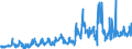 KN 61159610 /Exporte /Einheit = Preise (Euro/Bes. Maßeinheiten) /Partnerland: Ver.koenigreich /Meldeland: Eur27_2020 /61159610:Kniestrümpfe aus Gewirken Oder Gestricken aus Synthetischen Chemiefasern (Ausg. mit Degressiver Kompressio Sowie Damenstrümpfe mit Einem Titer der Einfachen Garne von < 67 Dtex, Krampfaderstrümpfe und Strumpfwaren für Kleinkinder)