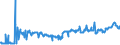 KN 61159699 /Exporte /Einheit = Preise (Euro/Bes. Maßeinheiten) /Partnerland: Tunesien /Meldeland: Eur27_2020 /61159699:Strümpfe, Socken und Andere Strumpfwaren, Einschl. Fußbekleidung Ohne an das Oberteil Angebrachte Laufsohle, aus Gewirken Oder Gestricken aus Synthetischen Chemiefasern (Ausg. mit Degressiver Kompressio Sowie Strümpfe für Frauen, Strumpfhosen, Kniestrümpfe und Strumpfwaren für Kleinkinder)