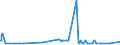 KN 61159699 /Exporte /Einheit = Preise (Euro/Bes. Maßeinheiten) /Partnerland: Mali /Meldeland: Eur27_2020 /61159699:Strümpfe, Socken und Andere Strumpfwaren, Einschl. Fußbekleidung Ohne an das Oberteil Angebrachte Laufsohle, aus Gewirken Oder Gestricken aus Synthetischen Chemiefasern (Ausg. mit Degressiver Kompressio Sowie Strümpfe für Frauen, Strumpfhosen, Kniestrümpfe und Strumpfwaren für Kleinkinder)