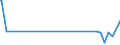 KN 61159699 /Exporte /Einheit = Preise (Euro/Bes. Maßeinheiten) /Partnerland: Tschad /Meldeland: Europäische Union /61159699:Strümpfe, Socken und Andere Strumpfwaren, Einschl. Fußbekleidung Ohne an das Oberteil Angebrachte Laufsohle, aus Gewirken Oder Gestricken aus Synthetischen Chemiefasern (Ausg. mit Degressiver Kompressio Sowie Strümpfe für Frauen, Strumpfhosen, Kniestrümpfe und Strumpfwaren für Kleinkinder)