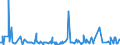 KN 61159699 /Exporte /Einheit = Preise (Euro/Bes. Maßeinheiten) /Partnerland: Kap Verde /Meldeland: Eur27_2020 /61159699:Strümpfe, Socken und Andere Strumpfwaren, Einschl. Fußbekleidung Ohne an das Oberteil Angebrachte Laufsohle, aus Gewirken Oder Gestricken aus Synthetischen Chemiefasern (Ausg. mit Degressiver Kompressio Sowie Strümpfe für Frauen, Strumpfhosen, Kniestrümpfe und Strumpfwaren für Kleinkinder)