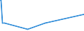 KN 61159699 /Exporte /Einheit = Preise (Euro/Bes. Maßeinheiten) /Partnerland: Burundi /Meldeland: Eur27_2020 /61159699:Strümpfe, Socken und Andere Strumpfwaren, Einschl. Fußbekleidung Ohne an das Oberteil Angebrachte Laufsohle, aus Gewirken Oder Gestricken aus Synthetischen Chemiefasern (Ausg. mit Degressiver Kompressio Sowie Strümpfe für Frauen, Strumpfhosen, Kniestrümpfe und Strumpfwaren für Kleinkinder)