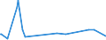 KN 61159699 /Exporte /Einheit = Preise (Euro/Bes. Maßeinheiten) /Partnerland: Dschibuti /Meldeland: Europäische Union /61159699:Strümpfe, Socken und Andere Strumpfwaren, Einschl. Fußbekleidung Ohne an das Oberteil Angebrachte Laufsohle, aus Gewirken Oder Gestricken aus Synthetischen Chemiefasern (Ausg. mit Degressiver Kompressio Sowie Strümpfe für Frauen, Strumpfhosen, Kniestrümpfe und Strumpfwaren für Kleinkinder)