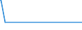 KN 61159699 /Exporte /Einheit = Preise (Euro/Bes. Maßeinheiten) /Partnerland: Somalia /Meldeland: Europäische Union /61159699:Strümpfe, Socken und Andere Strumpfwaren, Einschl. Fußbekleidung Ohne an das Oberteil Angebrachte Laufsohle, aus Gewirken Oder Gestricken aus Synthetischen Chemiefasern (Ausg. mit Degressiver Kompressio Sowie Strümpfe für Frauen, Strumpfhosen, Kniestrümpfe und Strumpfwaren für Kleinkinder)