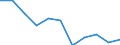 KN 61159900 /Exporte /Einheit = Preise (Euro/Bes. Maßeinheiten) /Partnerland: Belgien/Luxemburg /Meldeland: Eur27 /61159900:Strümpfe, Kniestrümpfe, Socken und Andere Strumpfwaren, Einschl. Krampfaderstrümpfe und Fußbekleidung Ohne an das Oberteil Angebrachte Laufsohle, aus Gewirken Oder Gestricken aus Spinnstoffen (Ausg. aus Wolle Oder Feinen Tierhaaren, Baumwolle Oder Synthetischen Chemiefasern, Solche mit Degressiver Kompression, Strumpfhosen, Damenstrümpfe [einschl. Kniestrümpfe] mit Einem Titer von < 67 Dtex Sowie Strumpfwaren für Kleinkinder)