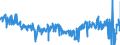 KN 6115 /Exporte /Einheit = Preise (Euro/Tonne) /Partnerland: Irland /Meldeland: Eur27_2020 /6115:Strumpfhosen, Strümpfe, Kniestrümpfe, Socken und Andere Strumpfwaren, Einschl. Solcher mit Degressiver Kompression [z.b. Krampfaderstrümpfe], aus Gewirken Oder Gestricken (Ausg. für Kleinkinder)