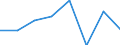 KN 61161010 /Exporte /Einheit = Preise (Euro/Bes. Maßeinheiten) /Partnerland: Italien /Meldeland: Eur27 /61161010:Handschuhe aus Gewirken Oder Gestricken, mit Kunststoff Getraenkt, Bestrichen Oder Ueberzogen