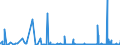 KN 61161080 /Exporte /Einheit = Preise (Euro/Bes. Maßeinheiten) /Partnerland: Elfenbeink. /Meldeland: Eur27_2020 /61161080:Handschuhe Ohne Fingerspitzen und Fausthandschuhe, aus Gewirken Oder Gestricken, mit Kunststoff Oder Kautschuk Getränkt, Bestrichen Oder überzogen Sowie Fingerhandschuhe aus Gewirken Oder Gestricken, mit Kunststoff Getränkt, Bestrichen Oder überzogen