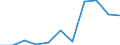 KN 61169300 /Exporte /Einheit = Preise (Euro/Bes. Maßeinheiten) /Partnerland: Belgien/Luxemburg /Meldeland: Eur27 /61169300:Fingerhandschuhe, Handschuhe Ohne Fingerspitzen und Fausthandschuhe, aus Gewirken Oder Gestricken aus Synthetischen Chemiefasern (Ausg. mit Kunststoff Oder Kautschuk Getränkt, Bestrichen Oder überzogen Sowie für Kleinkinder)