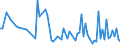 KN 6116 /Exporte /Einheit = Preise (Euro/Tonne) /Partnerland: Serb.-mont. /Meldeland: Eur15 /6116:Fingerhandschuhe, Handschuhe Ohne Fingerspitzen und Fausthandschuhe, aus Gewirken Oder Gestricken (Ausg. für Kleinkinder)