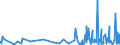 CN 6116 /Exports /Unit = Prices (Euro/ton) /Partner: Guinea /Reporter: Eur27_2020 /6116:Gloves, Mittens and Mitts, Knitted or Crocheted (Excl. for Babies)