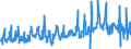 KN 61171000 /Exporte /Einheit = Preise (Euro/Tonne) /Partnerland: Frankreich /Meldeland: Eur27_2020 /61171000:Schals, Umschlagtücher, Halstücher, Kragenschoner, Kopftücher, Schleier und ähnl. Waren, aus Gewirken Oder Gestricken