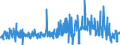 KN 61171000 /Exporte /Einheit = Preise (Euro/Tonne) /Partnerland: Daenemark /Meldeland: Eur27_2020 /61171000:Schals, Umschlagtücher, Halstücher, Kragenschoner, Kopftücher, Schleier und ähnl. Waren, aus Gewirken Oder Gestricken