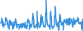 KN 61171000 /Exporte /Einheit = Preise (Euro/Tonne) /Partnerland: Griechenland /Meldeland: Eur27_2020 /61171000:Schals, Umschlagtücher, Halstücher, Kragenschoner, Kopftücher, Schleier und ähnl. Waren, aus Gewirken Oder Gestricken