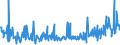 KN 61171000 /Exporte /Einheit = Preise (Euro/Tonne) /Partnerland: Island /Meldeland: Eur27_2020 /61171000:Schals, Umschlagtücher, Halstücher, Kragenschoner, Kopftücher, Schleier und ähnl. Waren, aus Gewirken Oder Gestricken