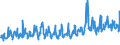 KN 61171000 /Exporte /Einheit = Preise (Euro/Tonne) /Partnerland: Schweiz /Meldeland: Eur27_2020 /61171000:Schals, Umschlagtücher, Halstücher, Kragenschoner, Kopftücher, Schleier und ähnl. Waren, aus Gewirken Oder Gestricken