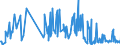 KN 61171000 /Exporte /Einheit = Preise (Euro/Tonne) /Partnerland: San Marino /Meldeland: Eur27_2020 /61171000:Schals, Umschlagtücher, Halstücher, Kragenschoner, Kopftücher, Schleier und ähnl. Waren, aus Gewirken Oder Gestricken